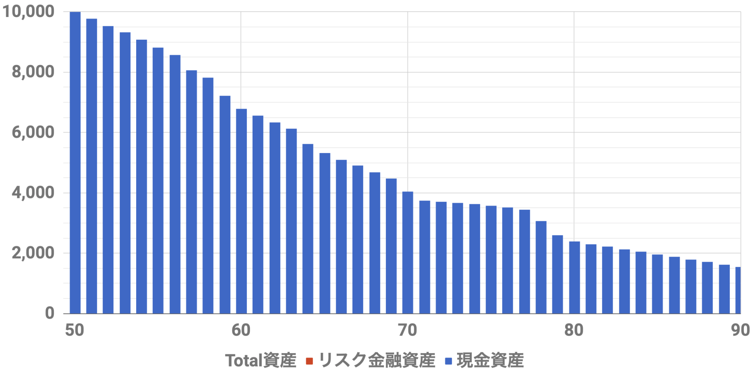 50歳1億円資産シミュレーション(Level4)